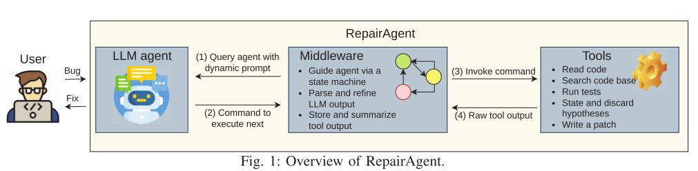 【论文阅读】【ICSE 25'】RepairAgent：自主的基于大语言模型的程序修复智能体