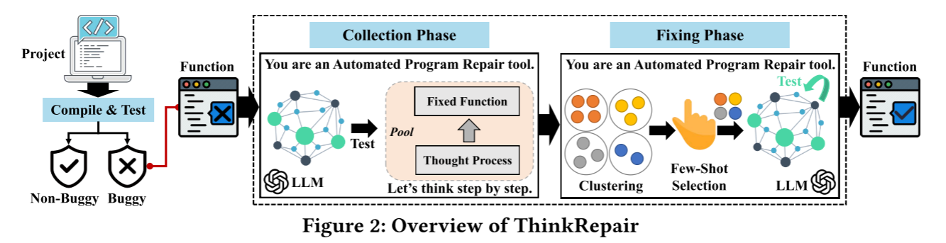 【论文阅读】【ISSTA 24'】Think Repair：自我导向的自动程序修复