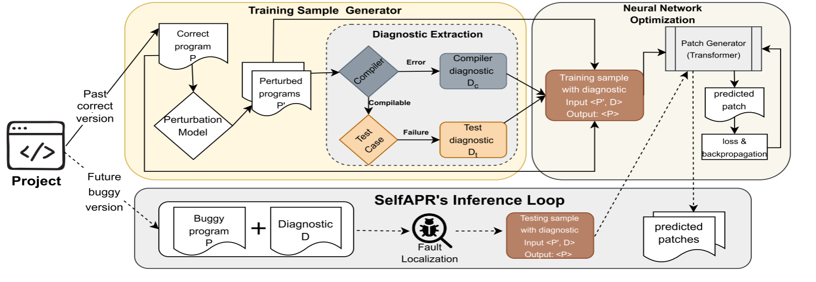 【论文阅读】【ASE 22'】SELFAPR：带有测试执行诊断的自监督APR