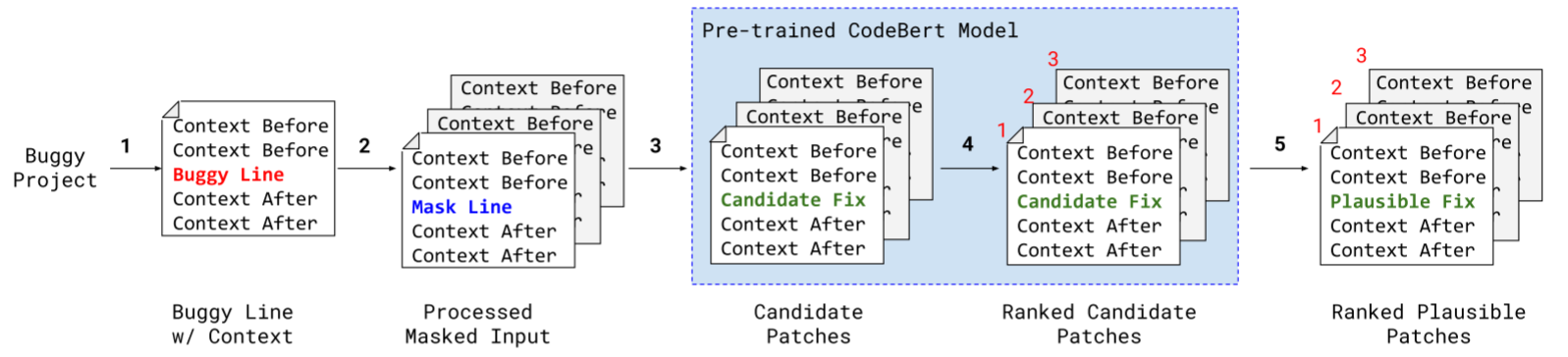 【论文阅读】【ESEC\FSE 22'】Alpharepair：少训练多做事-通过零样本学习重新审视自动程序修复
